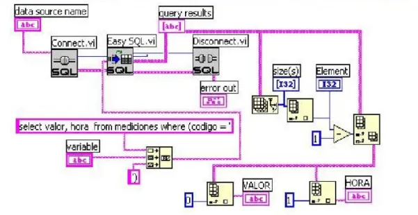 Figura 2.6: Estructura SQL para la extracción de datos. 