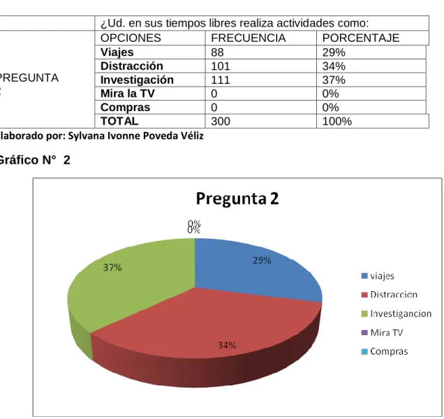 CUADRO No. 2
