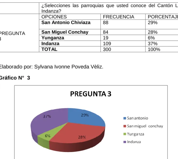 CUADRO No. 3 