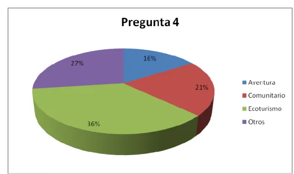 Gráfico N°  4 