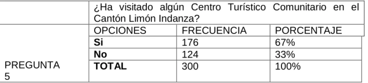 CUADRO No. 5