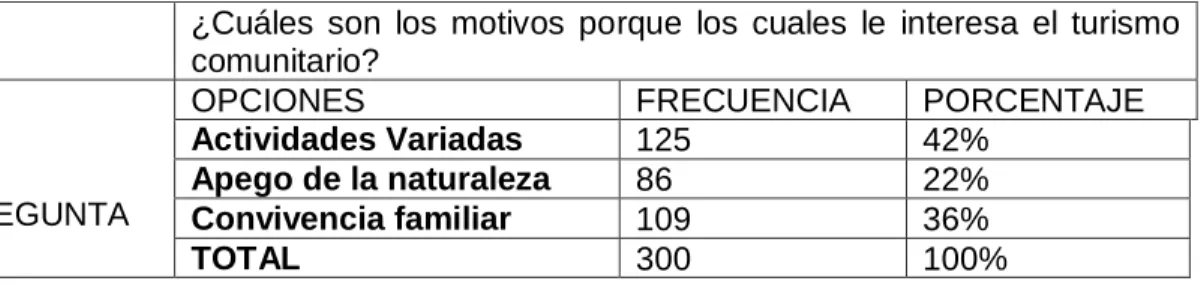 CUADRO No. 6 