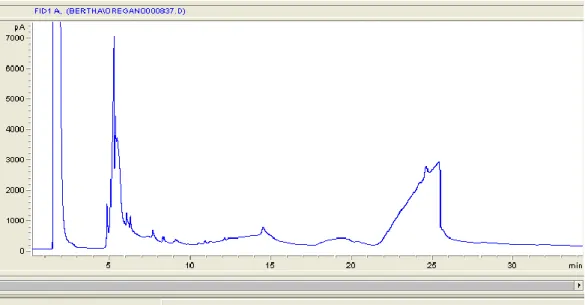 Figura 8. Cromatograma del jarabe al 10% a los 3 meses (vida estante). 