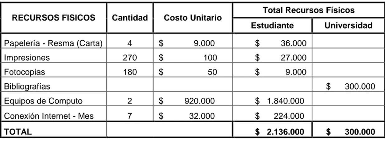 Tabla 2 - RECURSOS HUMANOS 