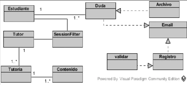 Tabla 13 - CASO DE USO (Eliminar Tutoria) 