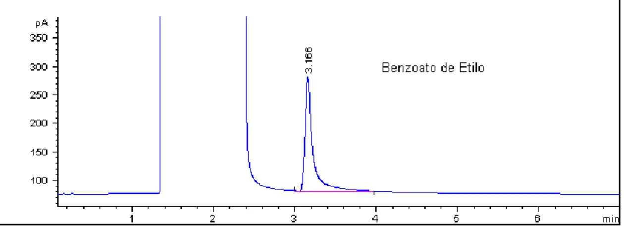 Figura 6: Estructura del benzoato de etilo
