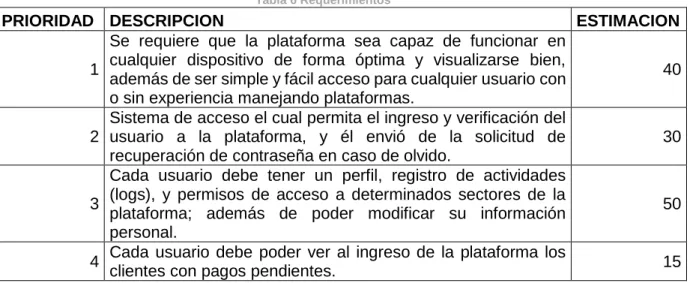 Tabla 6 Requerimientos 