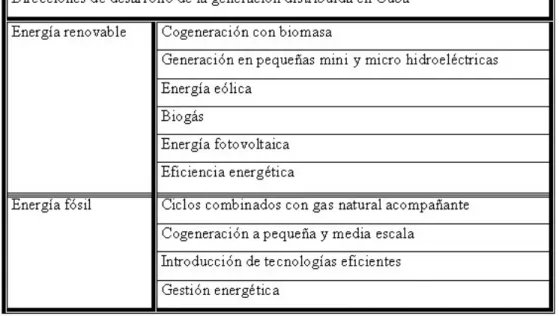 Tabla 4.1- Direcciones de desarrollo de la generación distribuida en Cuba 