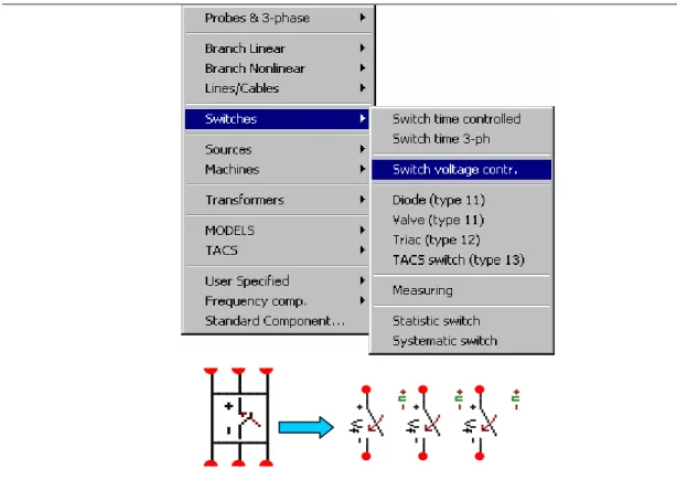 Fig 2.4.1.1.- Modelo de interruptor controlado por voltaje para el modelado de los  aisladores