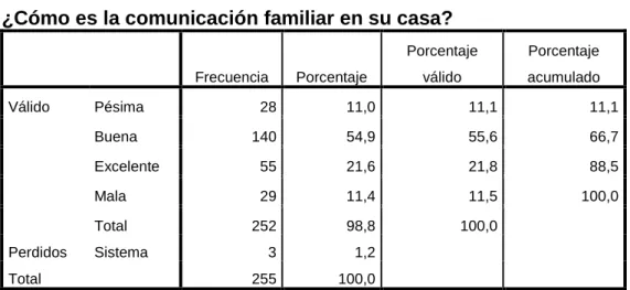 Gráfico 3