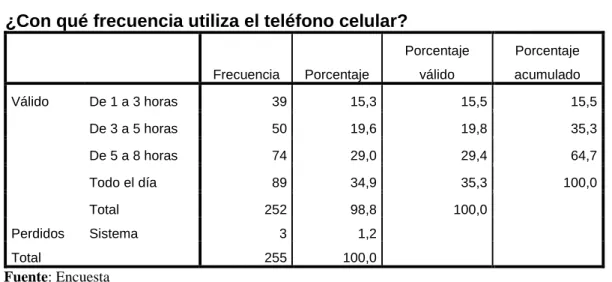 Gráfico 4