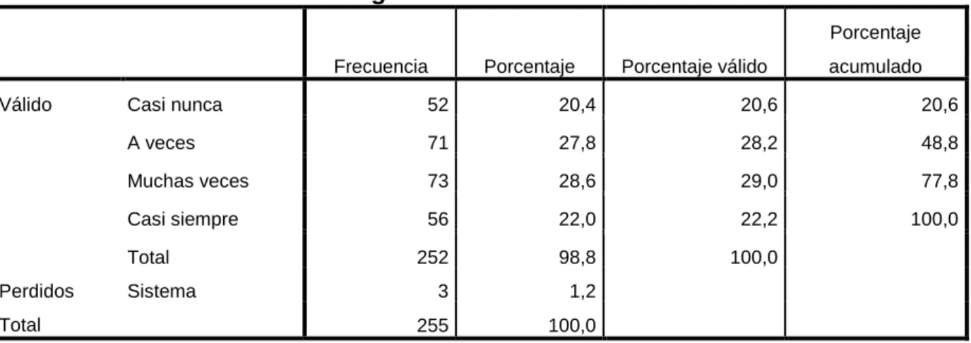 Gráfico 6 