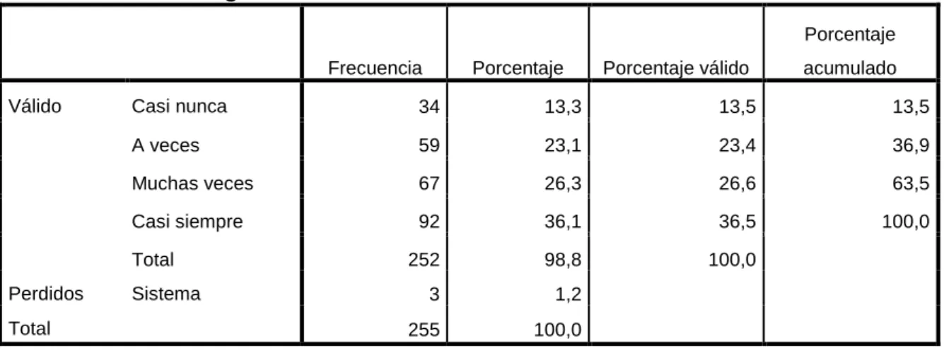 Gráfico 7