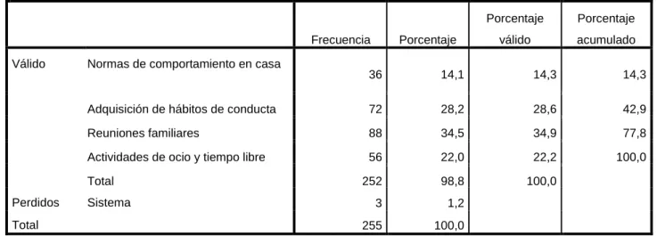 Gráfico 8