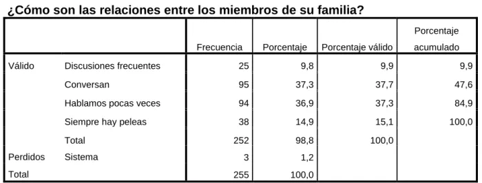 Gráfico 9