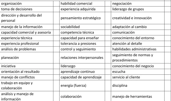 cuadro de competencias 
