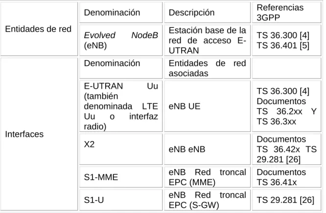 Tabla 1.2: Entidades de red e interfaces de E-UTRAN (Ramón Agusti and Ramon  Ferrús, 2010)