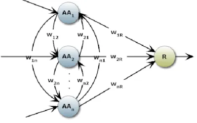 Figura 2.1 Modelación del mecanismo de resistencia de las proteínas del VIH. En esta topología los nodos 