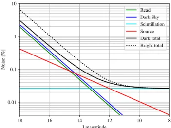 Figure 2. The planet and star radii for known transiting exoplanets with masses determined to better than 20 per cent precision