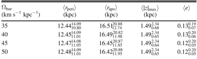 Table 7 shows the individual abundances measured for each atomic lines analyzed of Mg, Ca, Si, K, Ti, Al, Mn, and Fe.