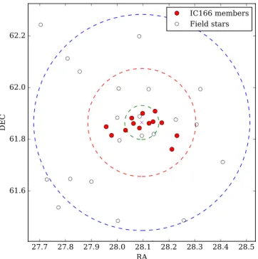 Figure 3. CMD of IC 166 using J and K s magnitudes. Small gray points represent stars observed by 2MASS inside of the r core 