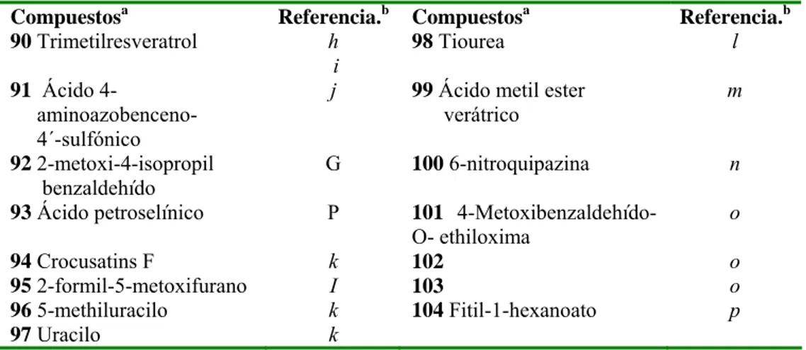 Tabla 2.2 Cont. 