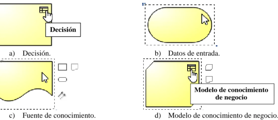 Figura 1: Representación de los principales componentes de un DRD. 
