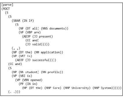 Figura  6:  Árbol  sintáctico  correspondiente  a  la  oración  “If  all  documents  are  present  and  valid,  the  application is successful and student profile is opened in the Core University System”
