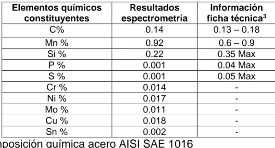 Tabla 2. Composición química acero AISI SAE 1016 