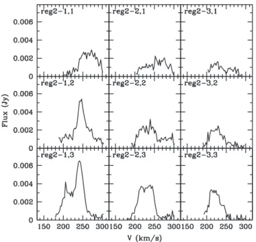 Figure 10. Velocity pro ﬁles at a grid of points over the southwest high-velocity dispersion area in NGC 3738