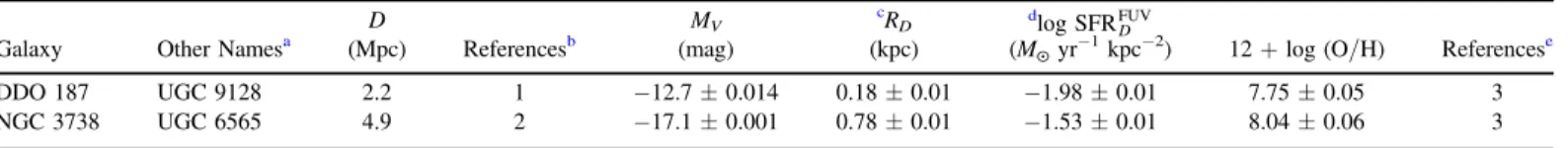 Table 1 The Galaxy Sample