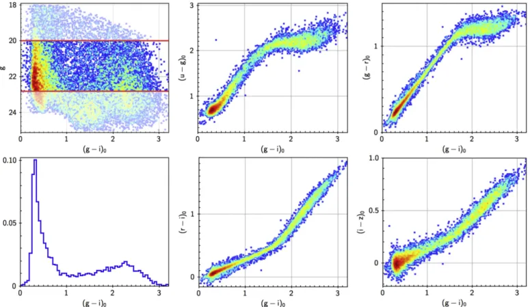 Figure 2 shows the local color deviations, Δ, at the locations of GCs. The highest correction values are observed in the (u−g) and (i−z) maps with amplitudes between −0.04 and 0.06 mag