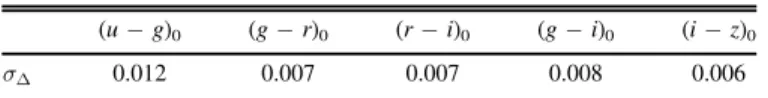 Figure 3 illustrates the spatial distribution of each GC sample