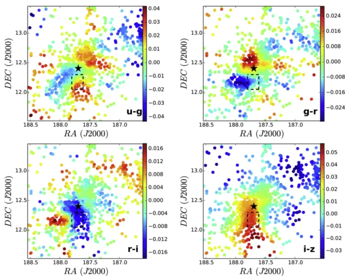 Figure 2. GC spatial distribution, color-coded by the stellar color homogeneity correction detailed in Section 2.3; the symbol colors map the offsets between local and global average stellar color, for the color index given in the bottom right corner of ea