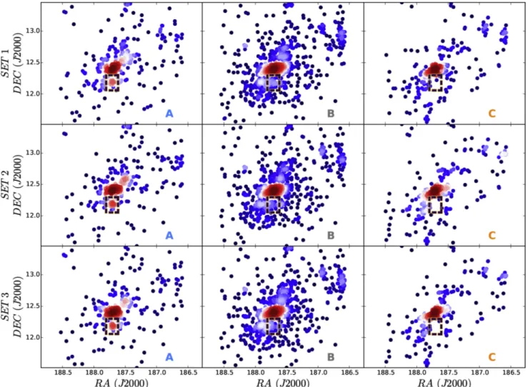 Figure 3. Spatial distributions of our sample GCs after separation into three relative age groups (columns for groups   , , and  , with  containing the 20% that are formally the youngest GCs,  containing the 20% that are formally the oldest ones, and 