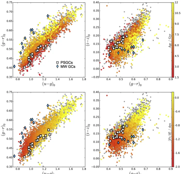 Figure 6. Color –color diagrams for the full NGVS GC sample used in this study. Top panels: (u−g) 0 vs