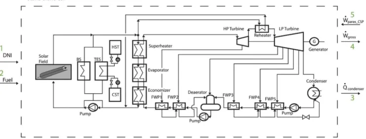 Fig. 2 shows the MED desalination plant, that considers 12 parallel- parallel-cross feed eﬀects and 11 feed preheaters, as described in Zak et al