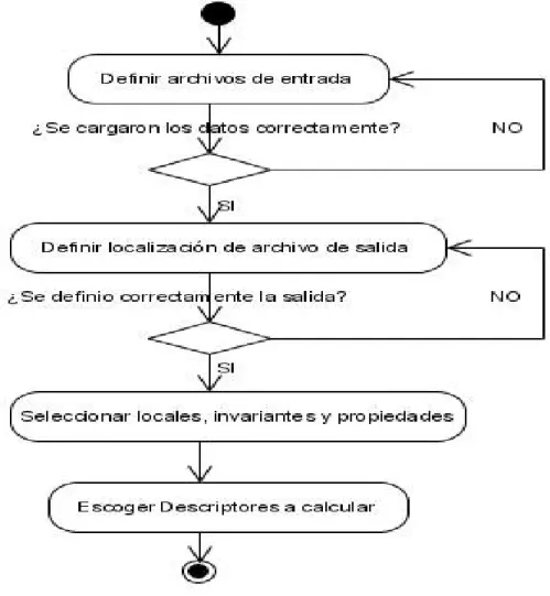 Figura 2.5.  Diagrama de actividad 