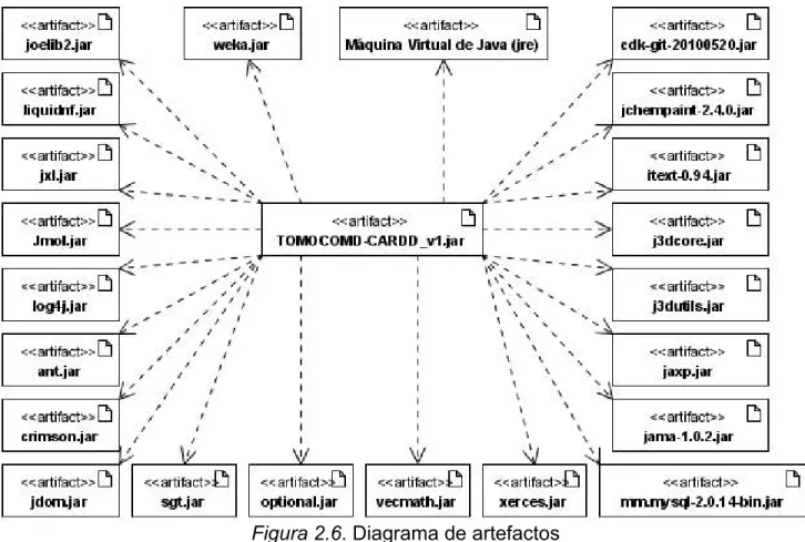 Figura 2.6. Diagrama de artefactos 
