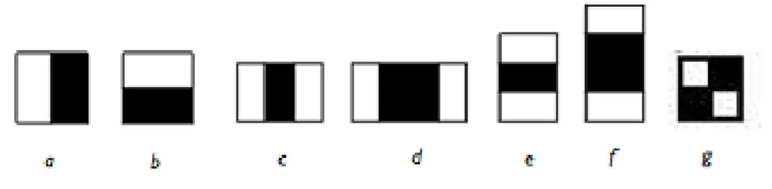 Fig. 3 Ejemplo de características rectangulares Haar [4]. 