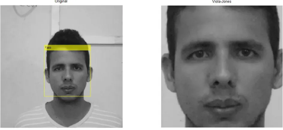 Fig. 9 Desempeño del algoritmo de Viola-Jones en la detección de un rostro. 