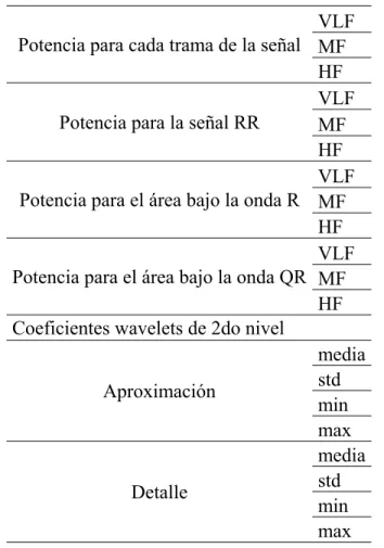 Tabla 5. Matriz de confusión para el clasificador RNA     Clasificada normal Clasificada anormal 