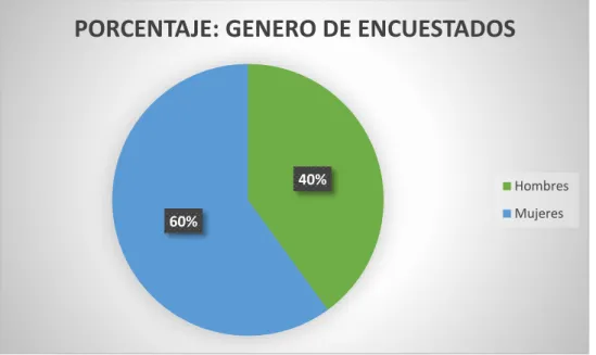 Tabla 2: Identificativo pregunta 1 