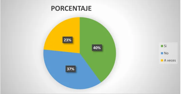 Tabla 6: Identificativo pregunta 5 