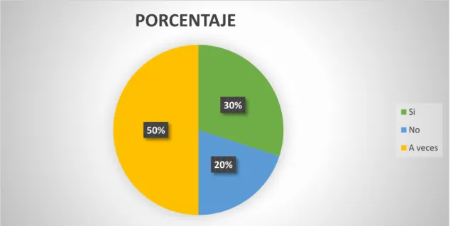 Tabla 10: Identificativo pregunta 9 