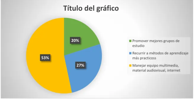 Tabla 11: Identificativo pregunta 10 