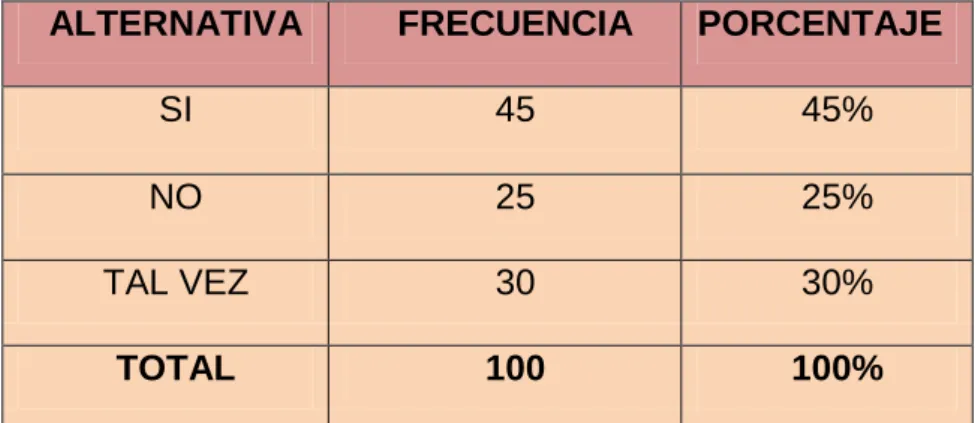 TABLA N°6 ¿CREE USTED QUE LOS CANES SON SERES  EMOCIONALES CAPACES DE SENTIR COMO LOS 