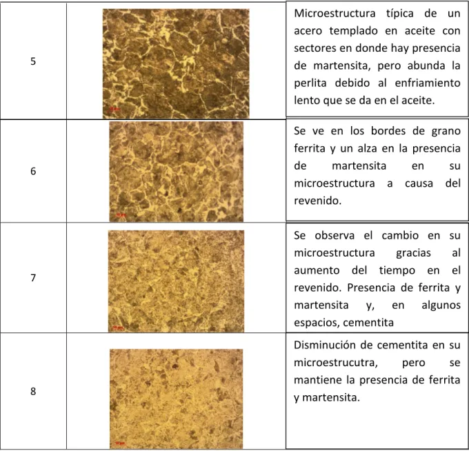 Tabla 3. Micrografías al 500x y descripción de su microestructura para cada probeta. 