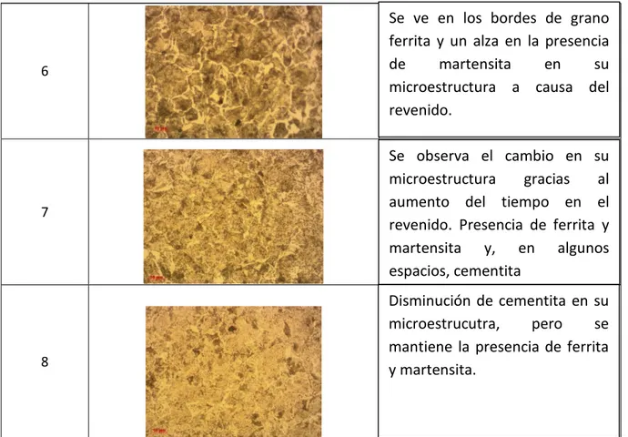 Tabla 3. Micrografías al 500x y descripción de su microestructura para cada probeta. 