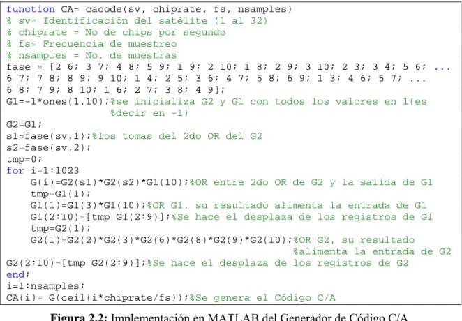 Figura 2.2: Implementación en MATLAB del Generador de Código C/A. 